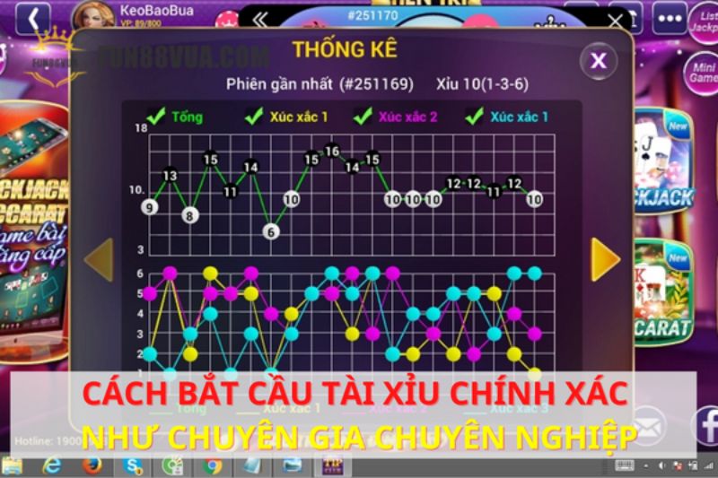 Bật mí phương pháp bắt cầu tài xỉu thắng lớn